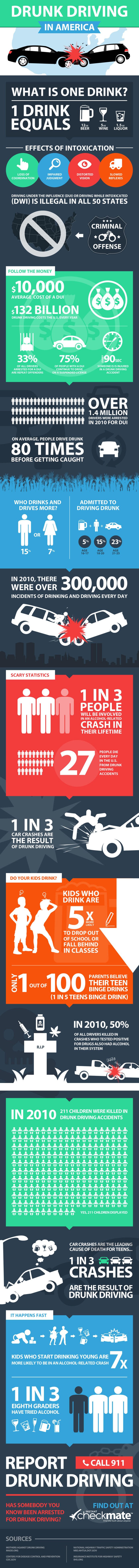 drunk-driving-stats1